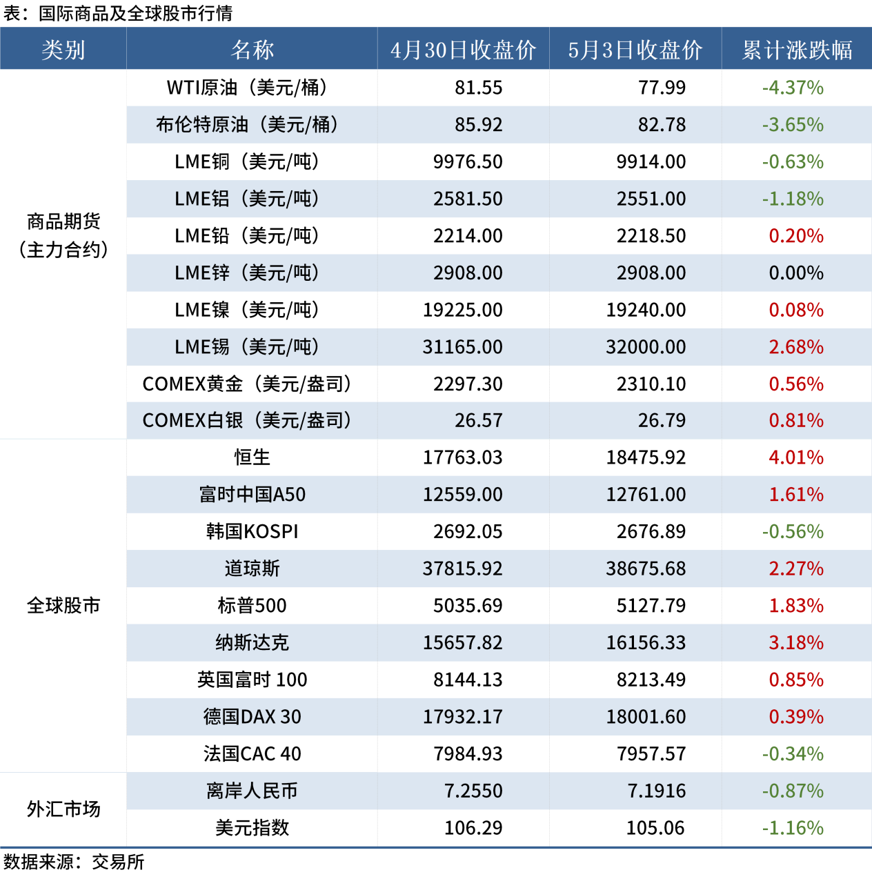 無標題